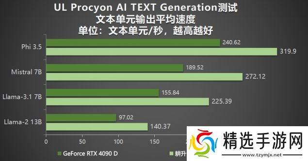 耕升 GeForce RTX 5090 D 解禁全新AI 兵器库！DLSS 4开启狂暴性能模式！