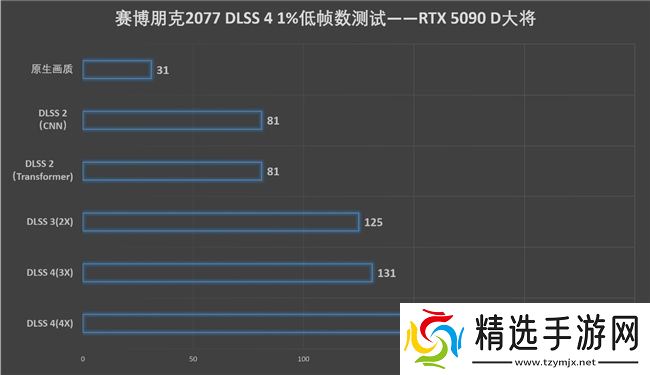 更快更强更AI，影驰GeForce RTX 5090 D 大将评测