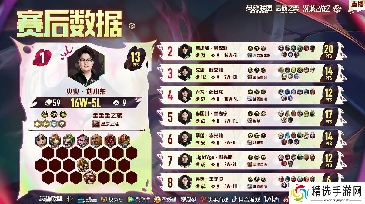 云顶之弈TOC10全国总决赛**落幕，官少爷强势夺冠