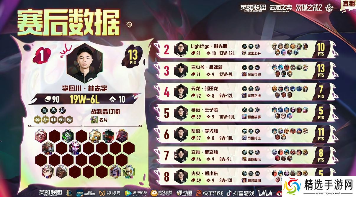 云顶之弈TOC10全国总决赛**落幕，官少爷强势夺冠