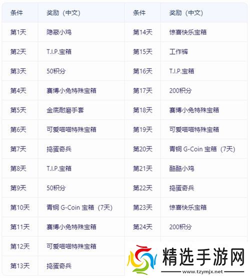 热点风暴，决胜时刻！PUBG11月网页活动来袭，各种好礼惊喜不断