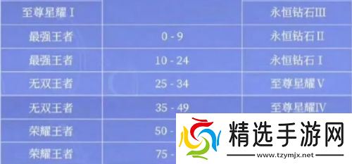 《王者荣耀》S39赛季提前开启，段位继承变化，花木兰、猴子重做巨帅