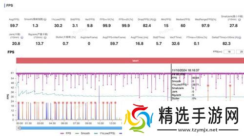 大型手游“帧数拉满” 骁龙8至尊版游戏表现强悍