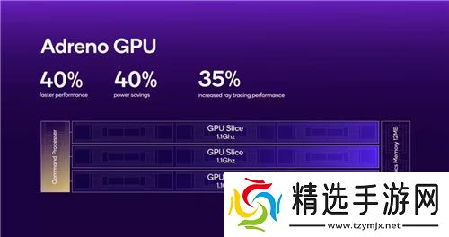 2024骁龙峰会：自研Oryon CPU登陆手机、汽车丨骁龙8至尊版、骁龙至尊版汽车平台