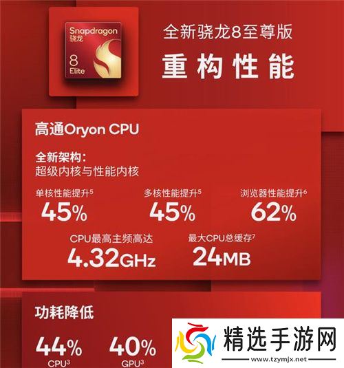 大型手游“帧数拉满” 骁龙8至尊版游戏表现强悍