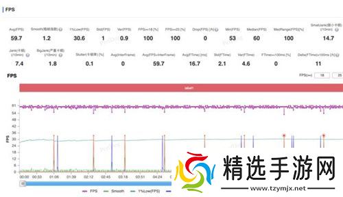 大型手游“帧数拉满” 骁龙8至尊版游戏表现强悍