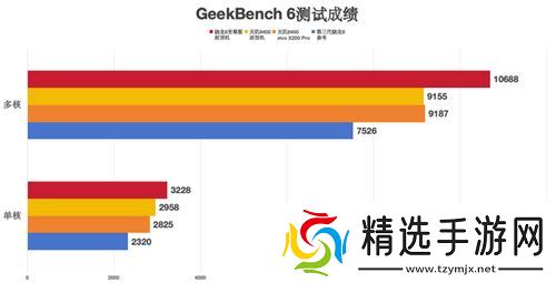 大型手游“帧数拉满” 骁龙8至尊版游戏表现强悍