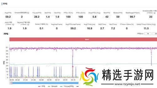 大型手游“帧数拉满” 骁龙8至尊版游戏表现强悍