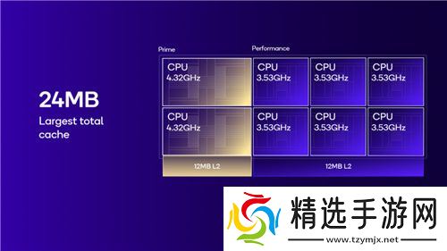 2024骁龙峰会：自研Oryon CPU登陆手机、汽车丨骁龙8至尊版、骁龙至尊版汽车平台