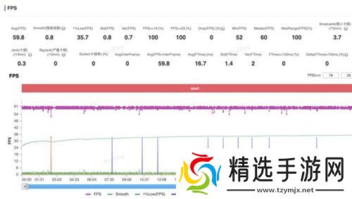 大型手游“帧数拉满” 骁龙8至尊版游戏表现强悍