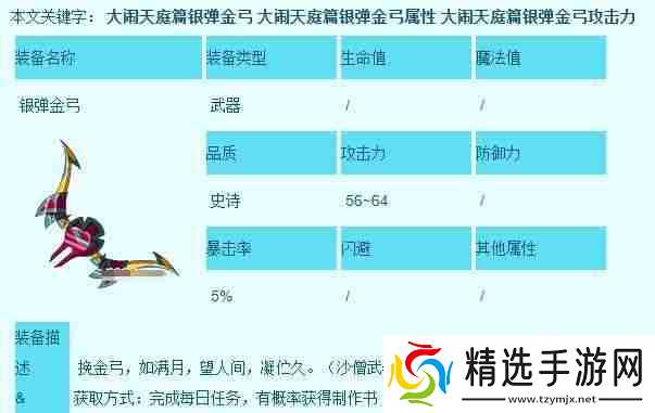 造梦西游3沙僧所有装备在哪获得 沙僧所有装备获得地点