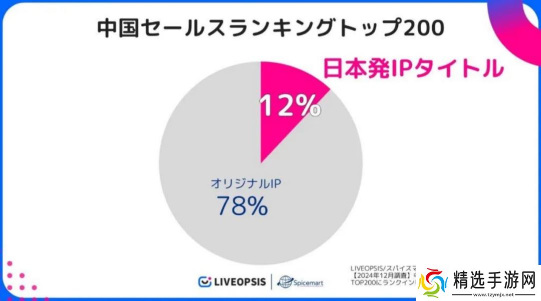 历经五年磨难，《数码宝贝：源码》找到了破局之路
