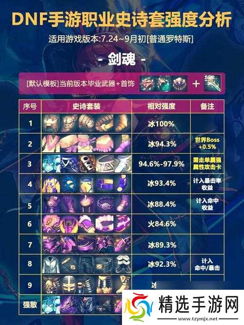 dnf手游中魔道主的属性是什么？如何选择装备？