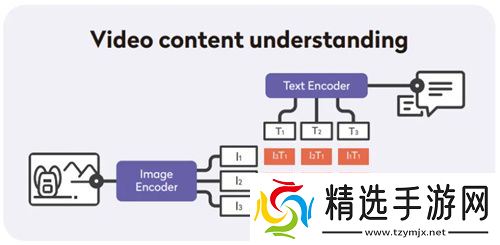 腾讯Level Infinite全球化进阶：如何培养全方位中台能力？
