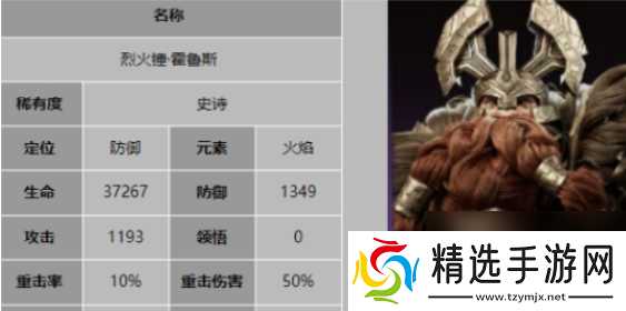 龙息神寂新手：英雄选择 + 超绝阵容搭配推荐!