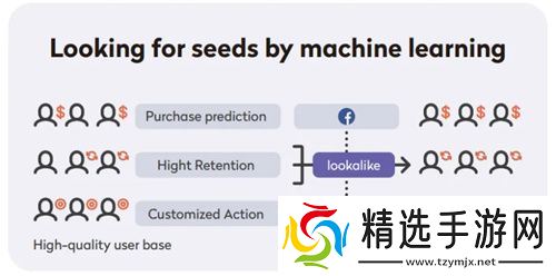 腾讯Level Infinite全球化进阶：如何培养全方位中台能力？