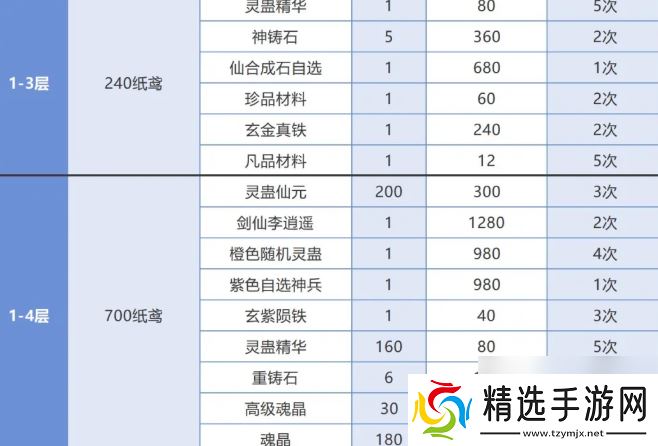 仙剑奇侠传之新的开始春分集市能换什么