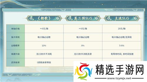 封神SLG《朝歌》，誓将“降肝降氪”进行到底