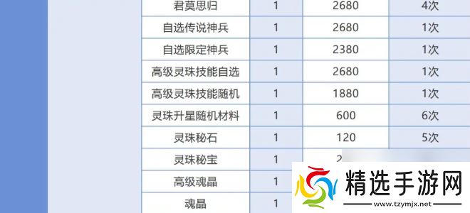仙剑奇侠传之新的开始春分集市能换什么