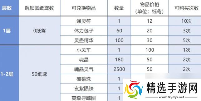 仙剑奇侠传之新的开始春分集市能换什么