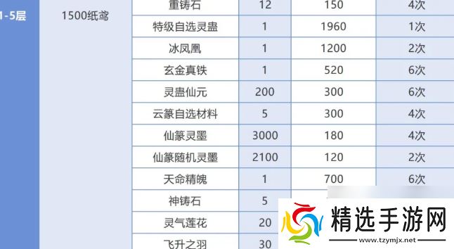 仙剑奇侠传之新的开始春分集市能换什么