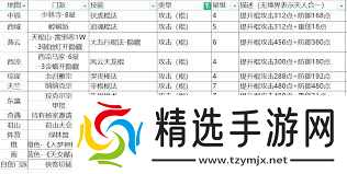 江湖剑职业毕业武学有哪些