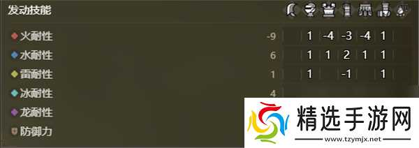 怪物猎人荒野狩猎笛输出流配装搭配分享