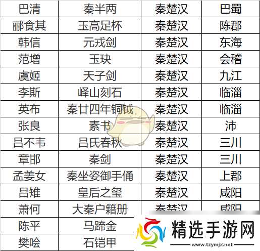 《无悔华夏》秦楚汉名臣专属道具介绍