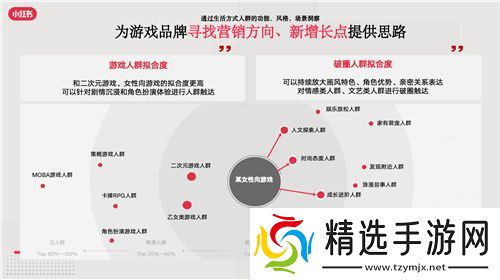 小红书游戏行业解决方案首发,破圈成为游戏营销的第三种范式