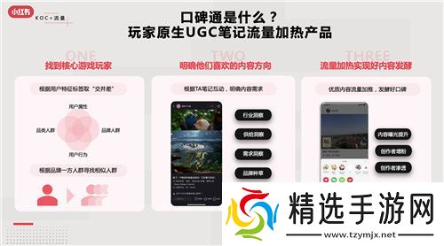 小红书游戏行业解决方案首发,破圈成为游戏营销的第三种范式