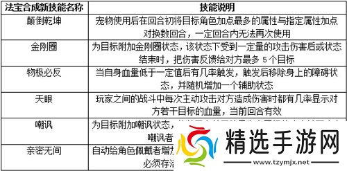 《问道手游》法宝洗炼攻略