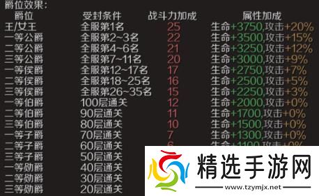 《魔域手游》爵位获取方法