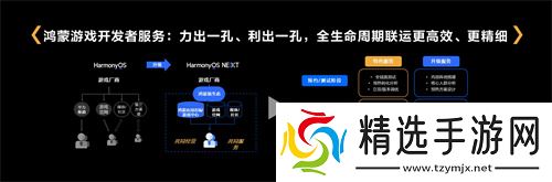 鸿蒙游戏开发者服务升级，助力游戏拓展鸿蒙新市场