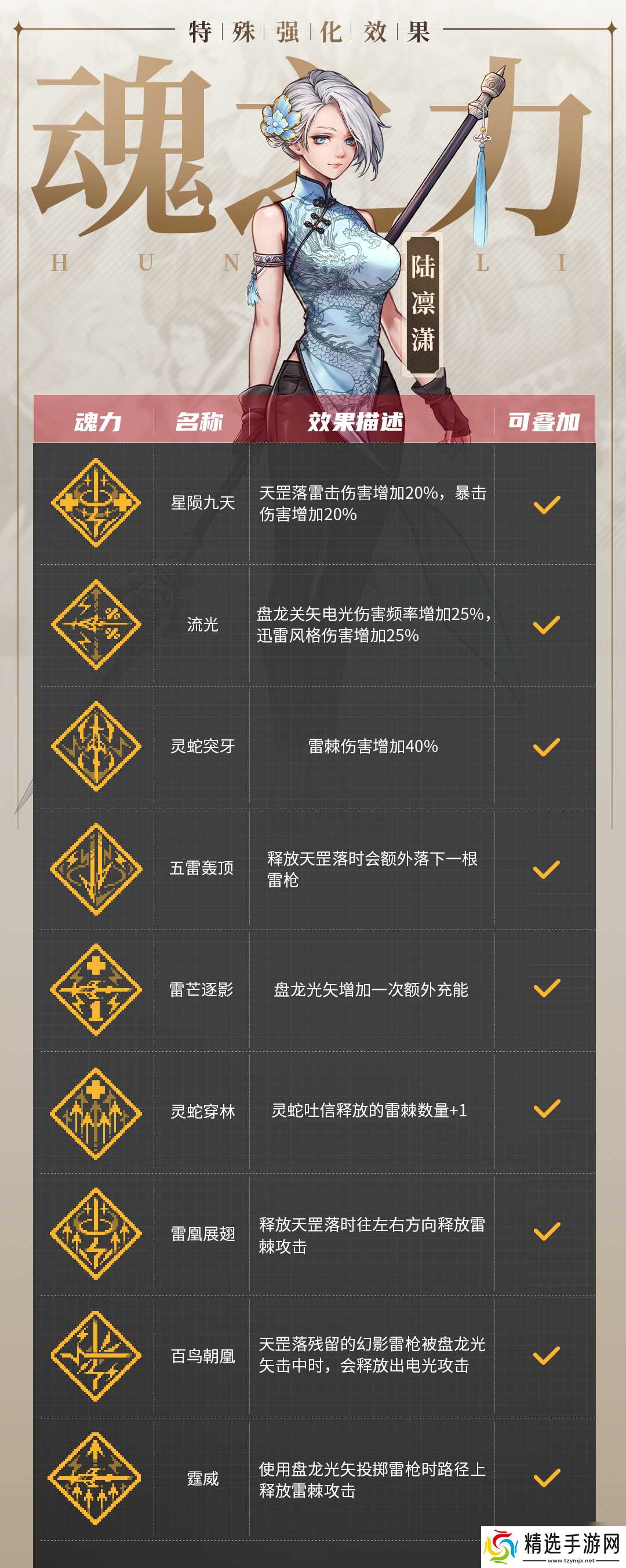 《战魂铭人》陆凛潇技能介绍