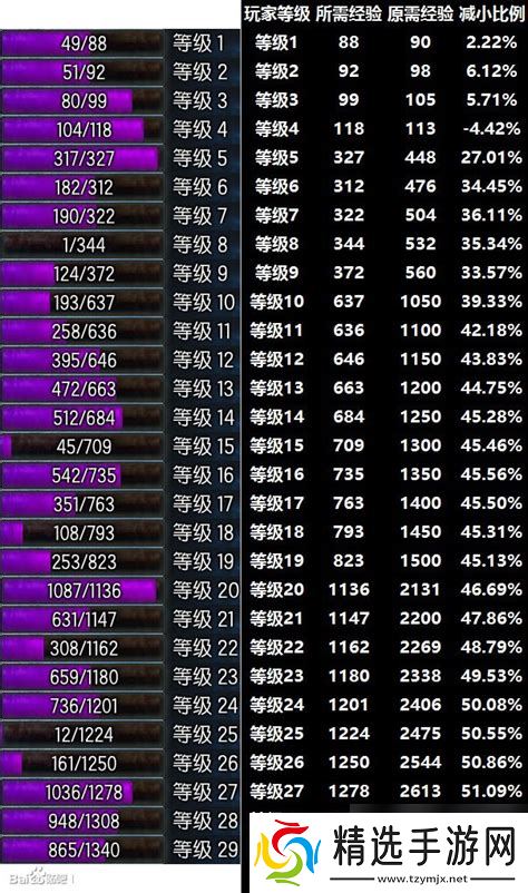 英雄杀等级经验获取攻略与经验值表详解