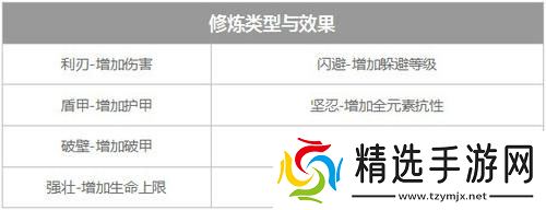 《镇魔曲》圣印系统介绍