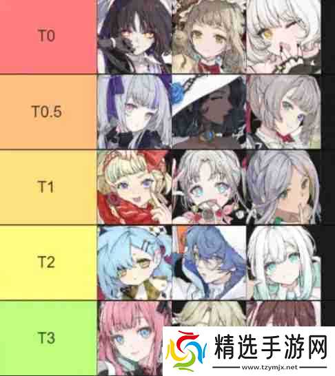 开放空间角色节奏榜