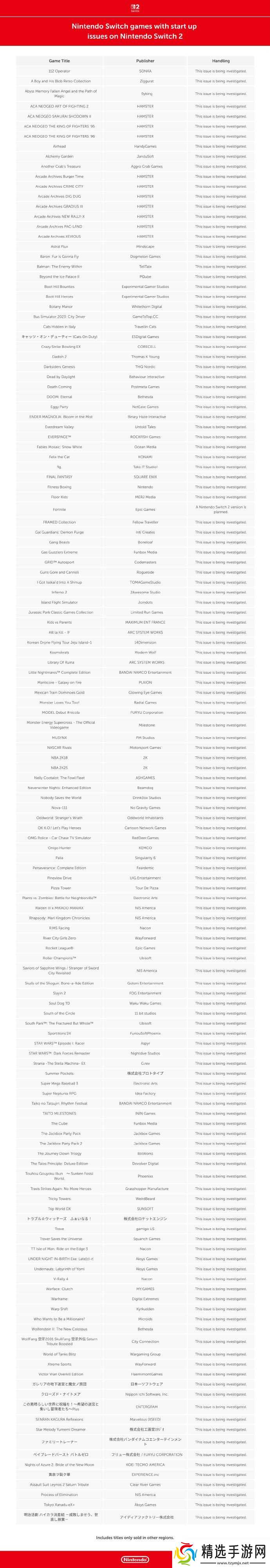 Switch 2向下兼容能力公布：99%兼容第一方游戏 第三方不兼容游戏列表公布