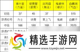 这就是江湖门派禁地如何获得通关称号
