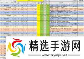 这就是江湖无遮棍如何打伤害榜技巧