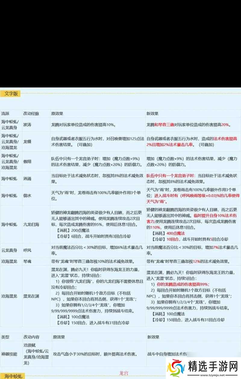 梦幻西游被强制执行后应如何处理?