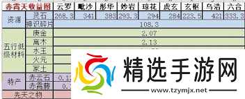 想不想修真神界通用规律是什么