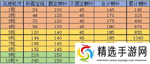 这城有良田逍遥游活动玩法攻略