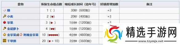 《我的世界》马驯服方法介绍