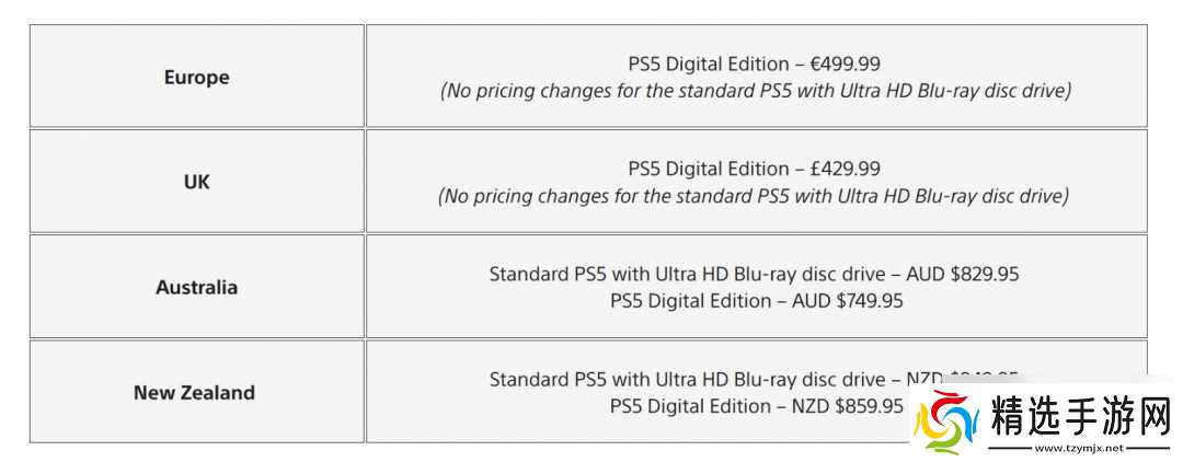 还是来了!索尼宣布PS5在全球多个地区涨价