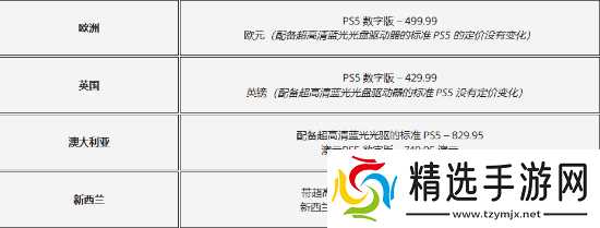 PS5突然官宣涨价!全球多地区受影响 但是光驱降价