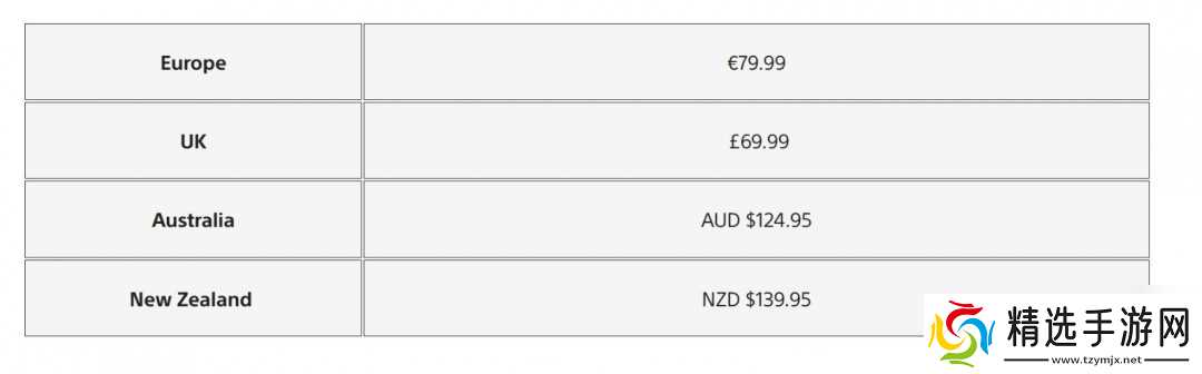 还是来了!索尼宣布PS5在全球多个地区涨价