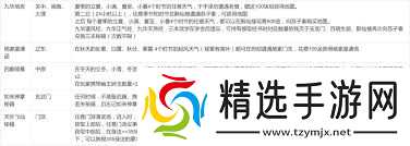 这就是江湖游戏中如何触发奇遇任务