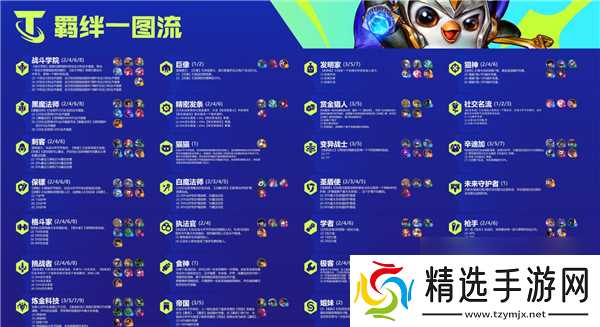 金铲铲之战双城之战羁绊大全