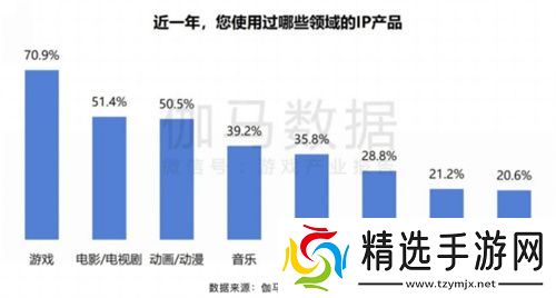 ChinaJoy IP大会前瞻:以“新世代 心触点”撬动Z世代经济新蓝海